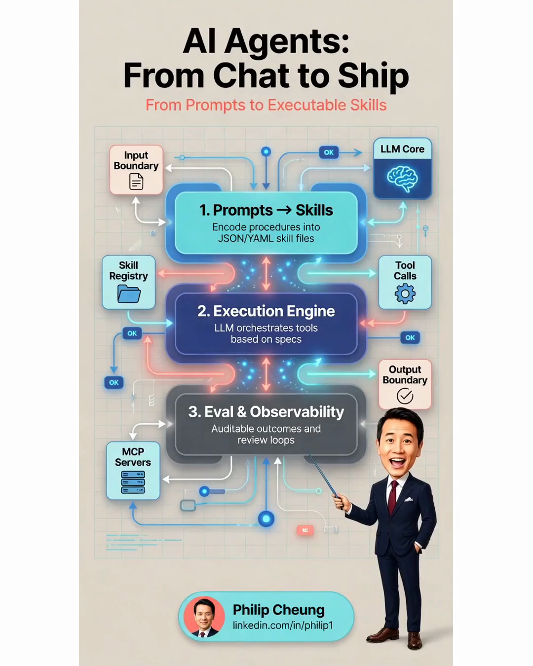 AI Agents: From Chat to Ship
