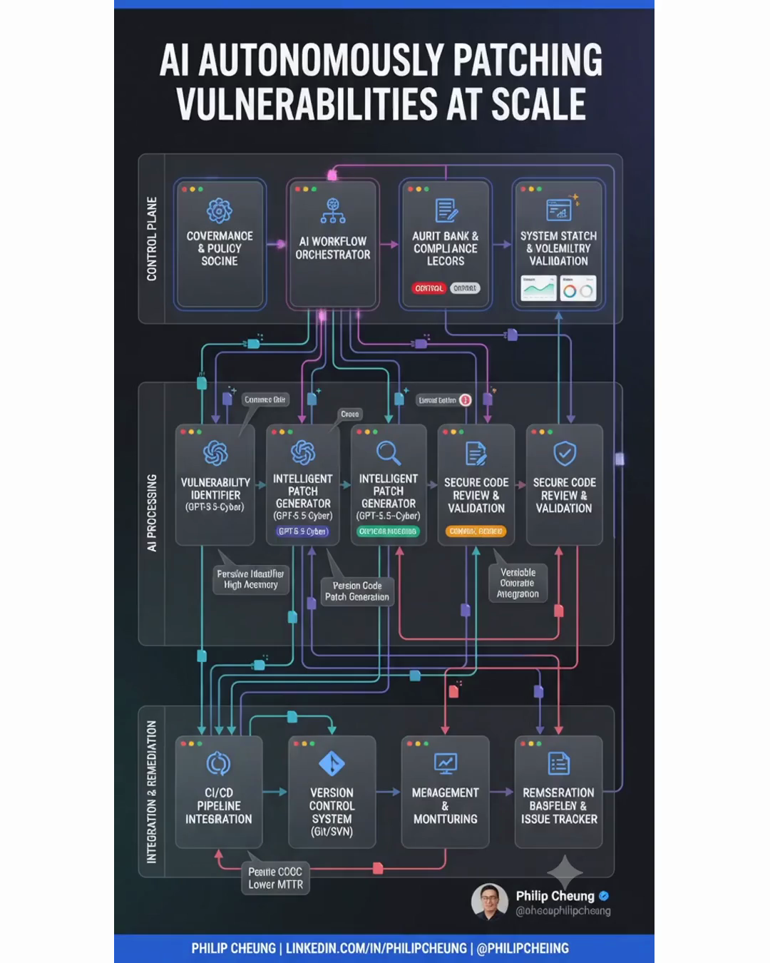 AI autonomously patching vulnerabilities at scale