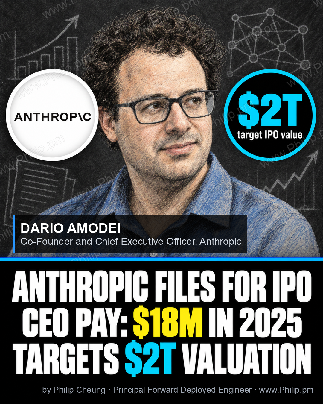 Anthropic's IPO filing shows CEO Dario Amodei's 2025 pay was $18 million, as it eyes a $2 trillion valuation.