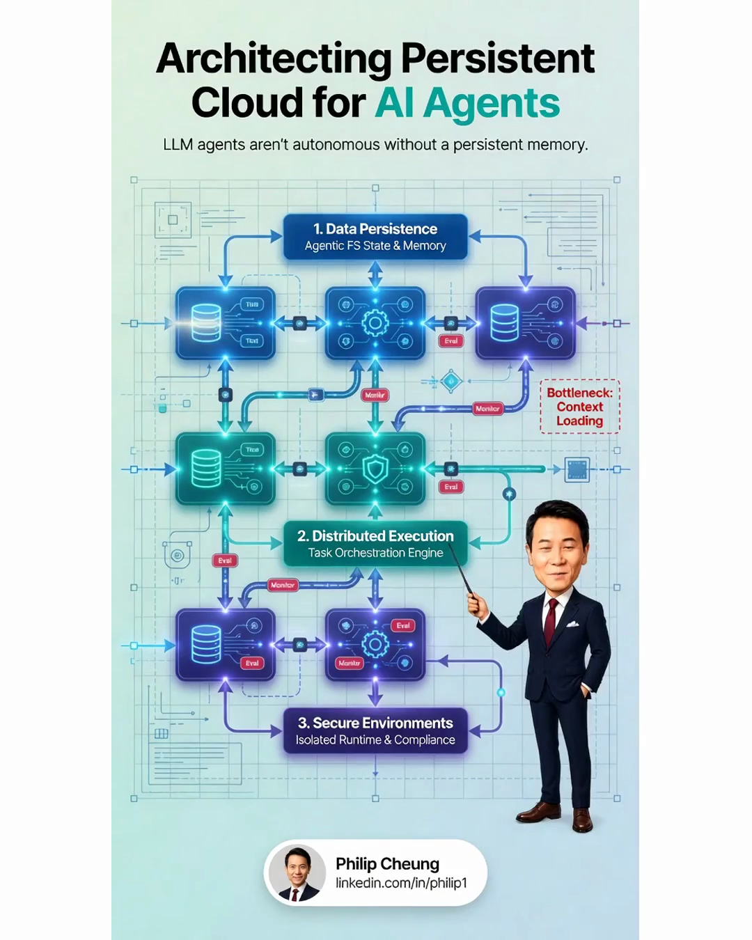 Architecting Persistent Cloud for AI Agents