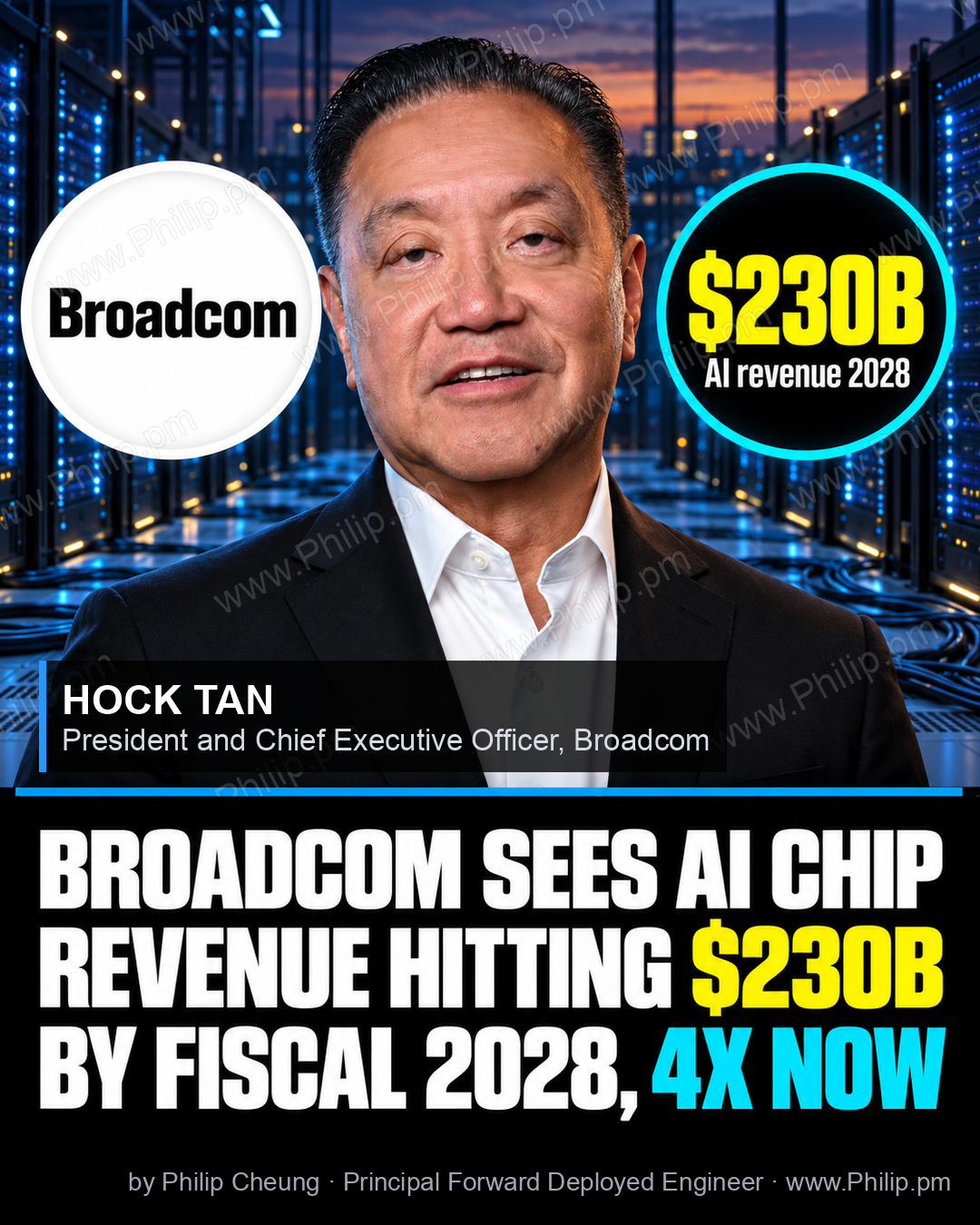 Broadcom says its AI chip revenue will hit $230 billion by fiscal 2028, four times this year's level.