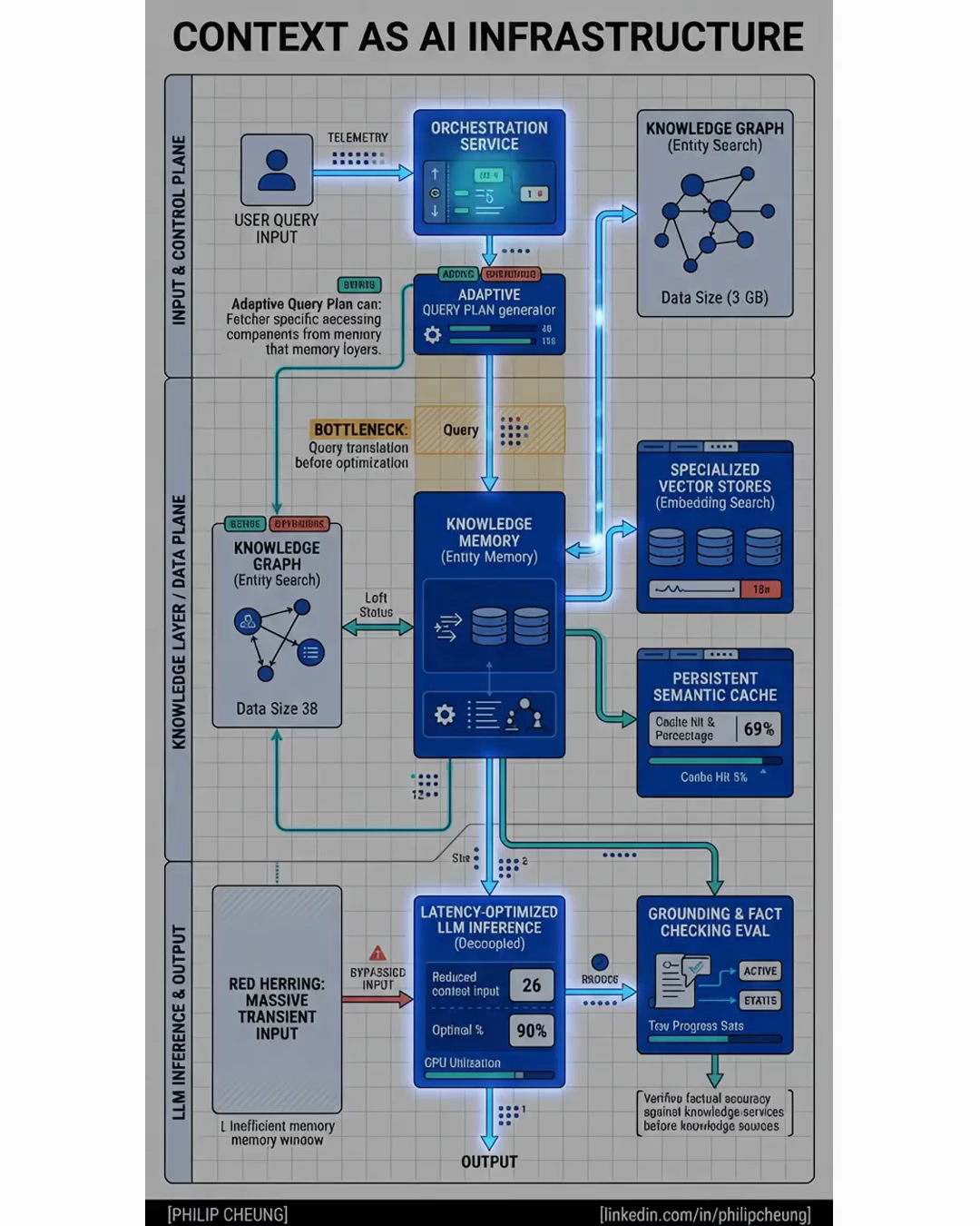 Context as AI Infrastructure