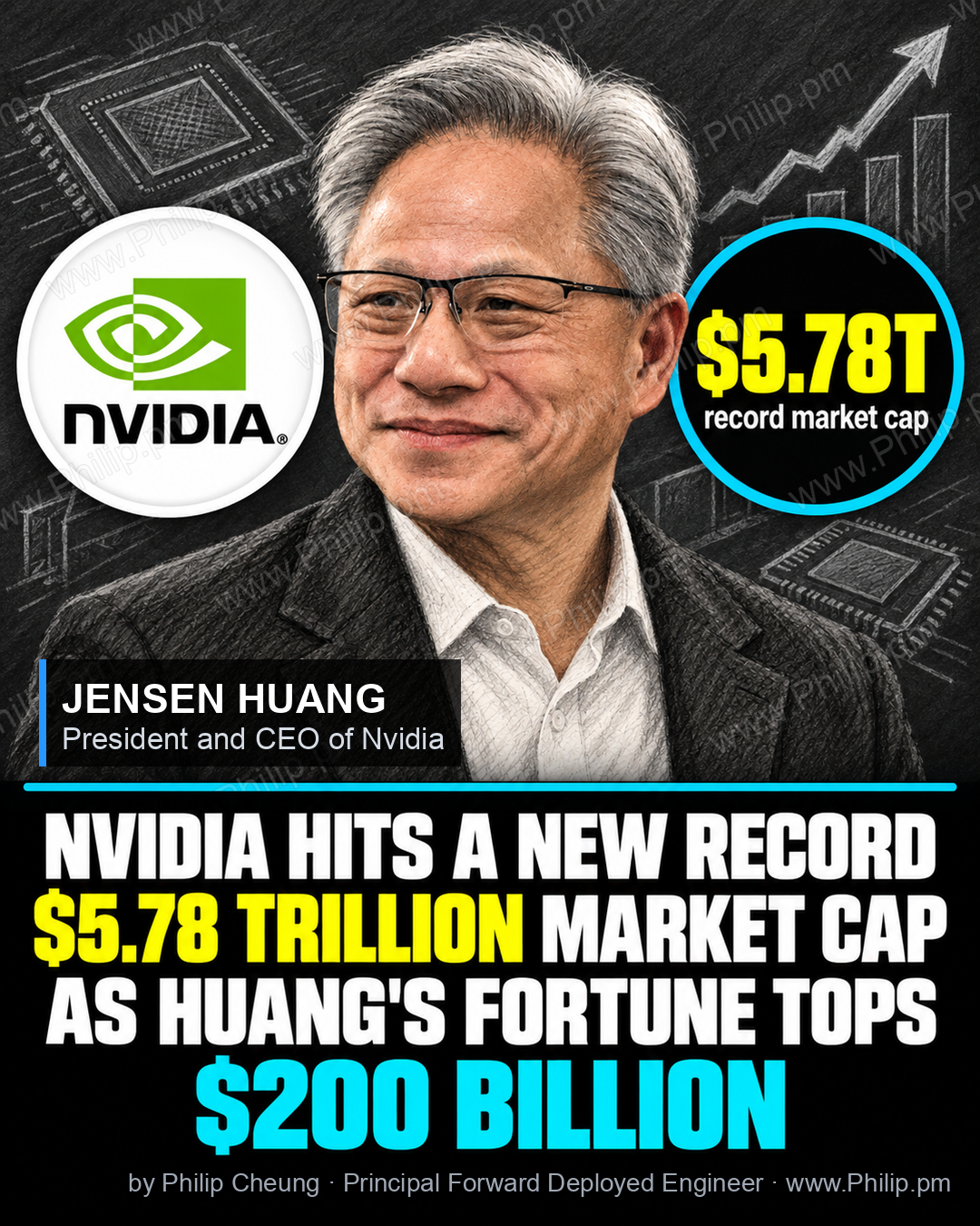 Nvidia hits another record: a $5.78 trillion market cap, closing in on $6 trillion.