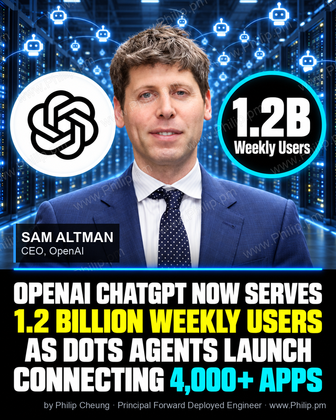 OpenAI's ChatGPT now serves 1.2 billion weekly users as Dots agents launch, connecting to 4,000+ apps.