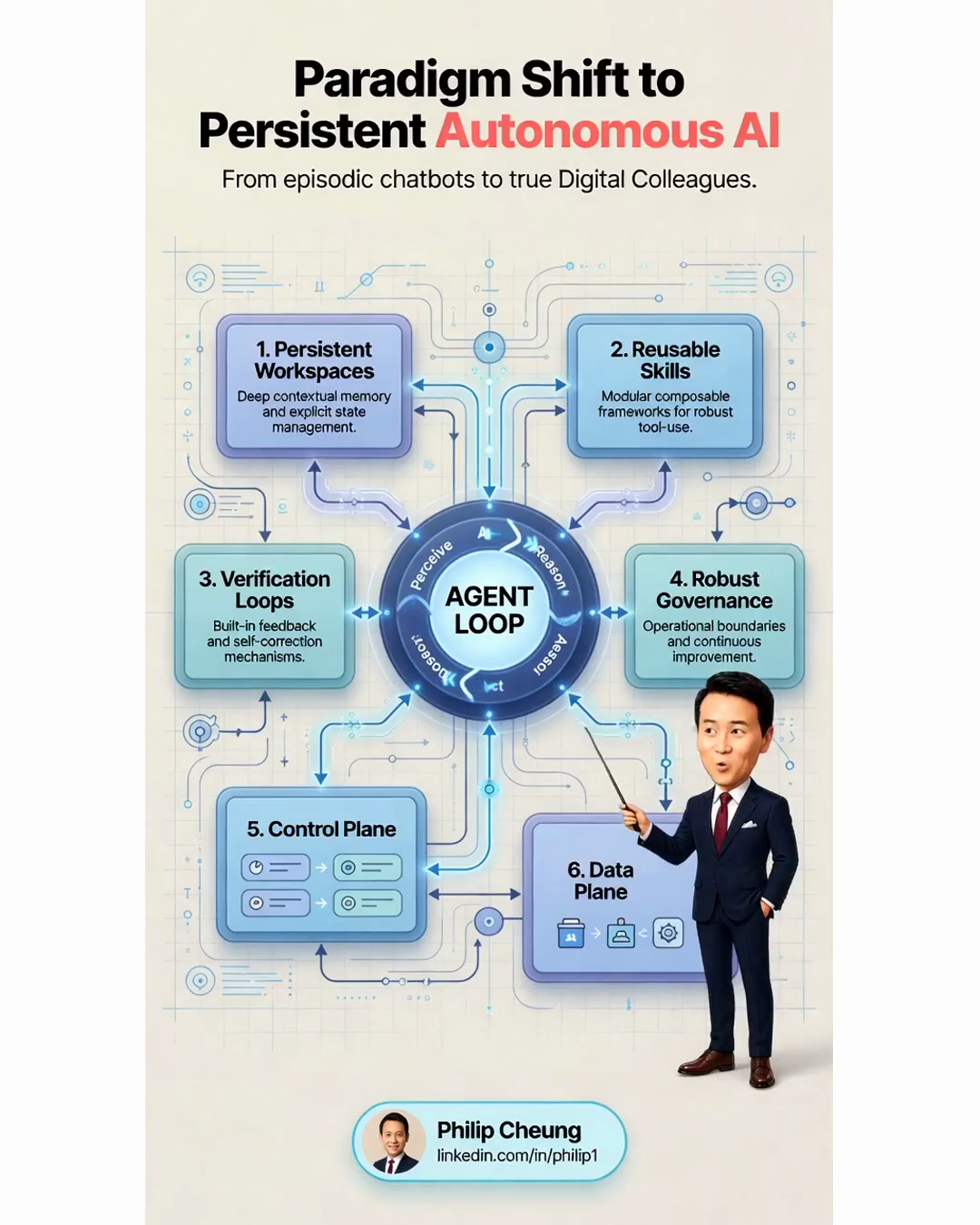 Paradigm Shift to Persistent Autonomous AI