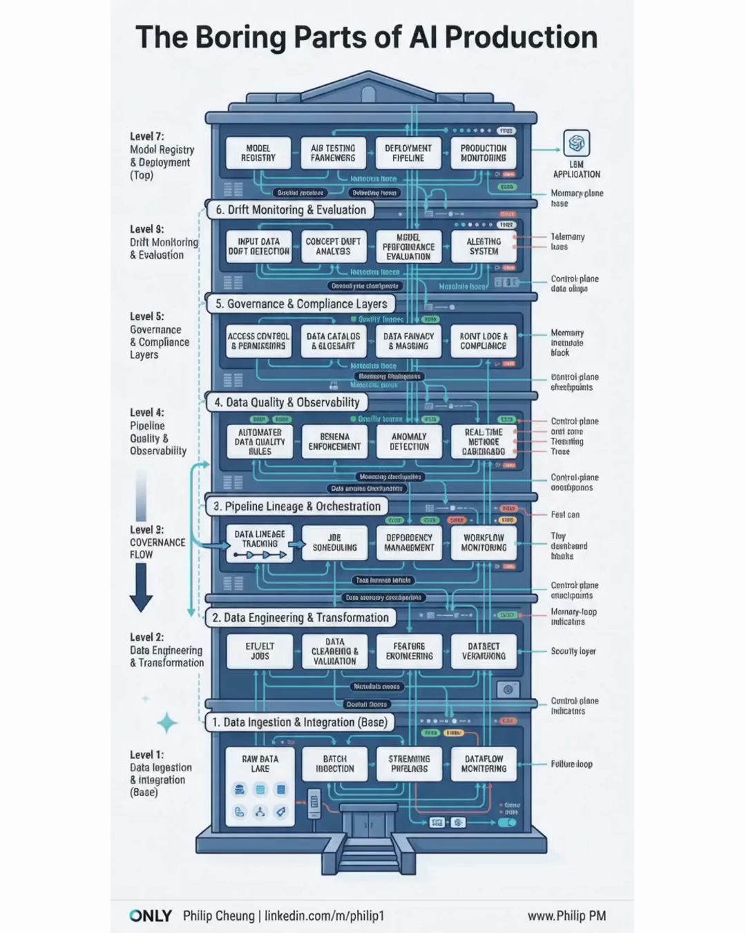 The Boring Parts of AI Production